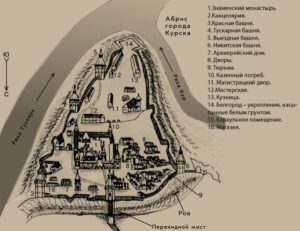 Курская крепость 